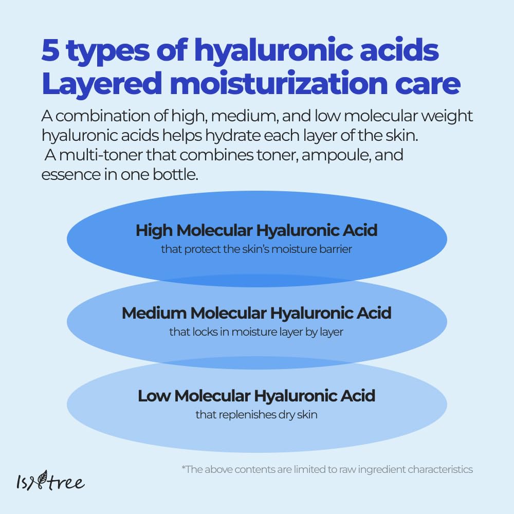 Isntree Hyaluronic Acid Toner Plus 200ml — Toners & Astringents product image 80