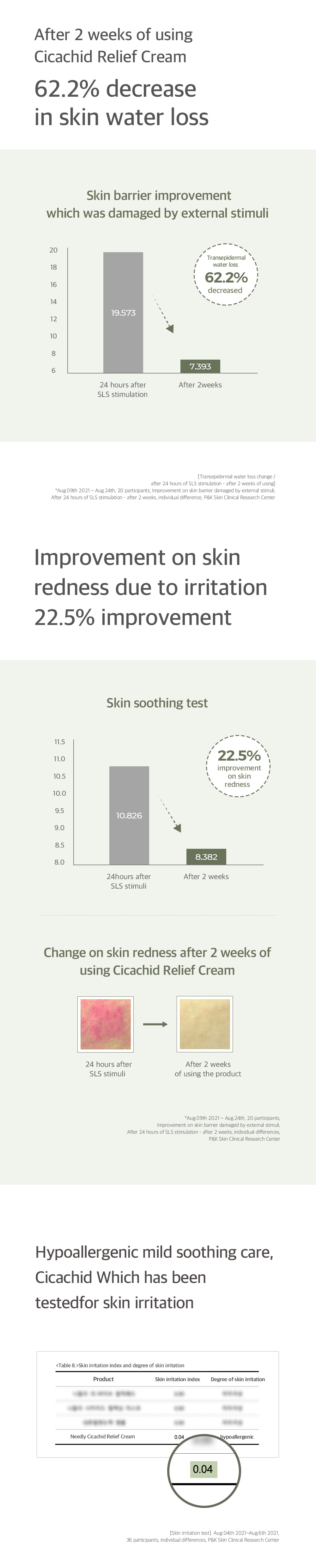 Needly Cicachid Relief Cream 48ml face moisturizer image 7