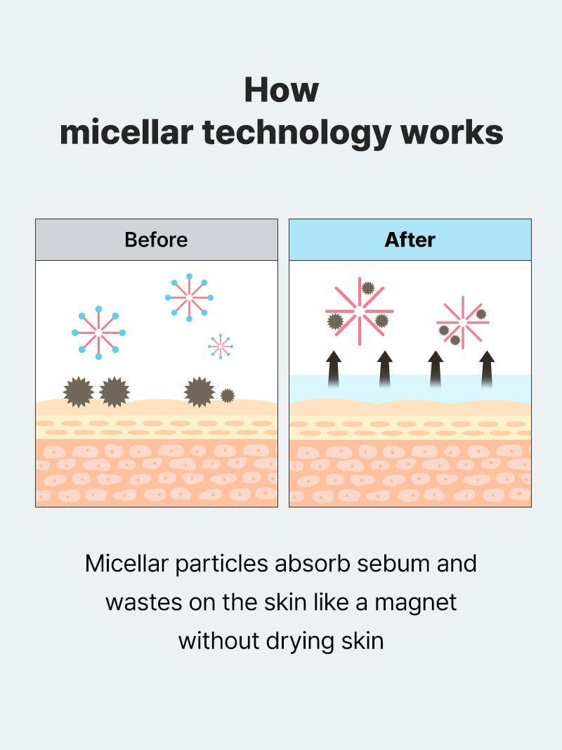 COSRX Low pH Niacinamide Micellar Cleansing Water 400ml — product detail image 6