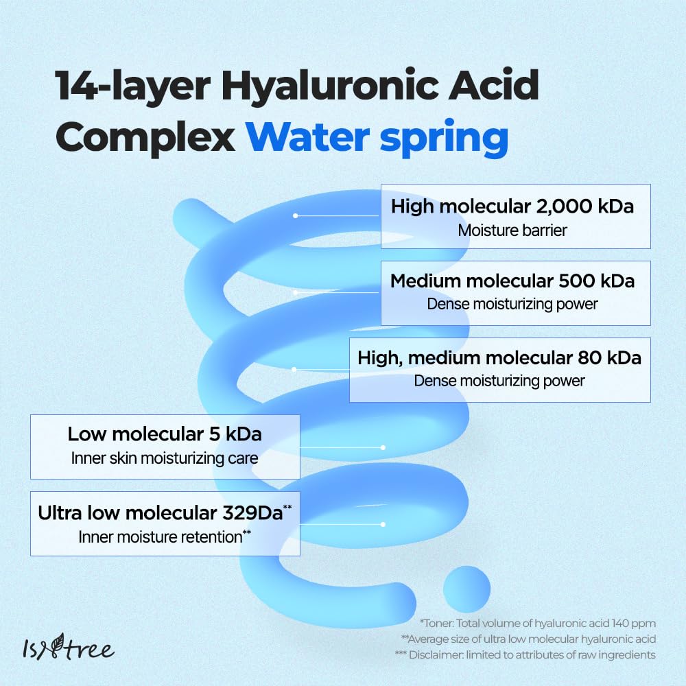 Isntree Ultra-Low Molecular Hyaluronic Acid Serum 50ml — Face Serums product image 210