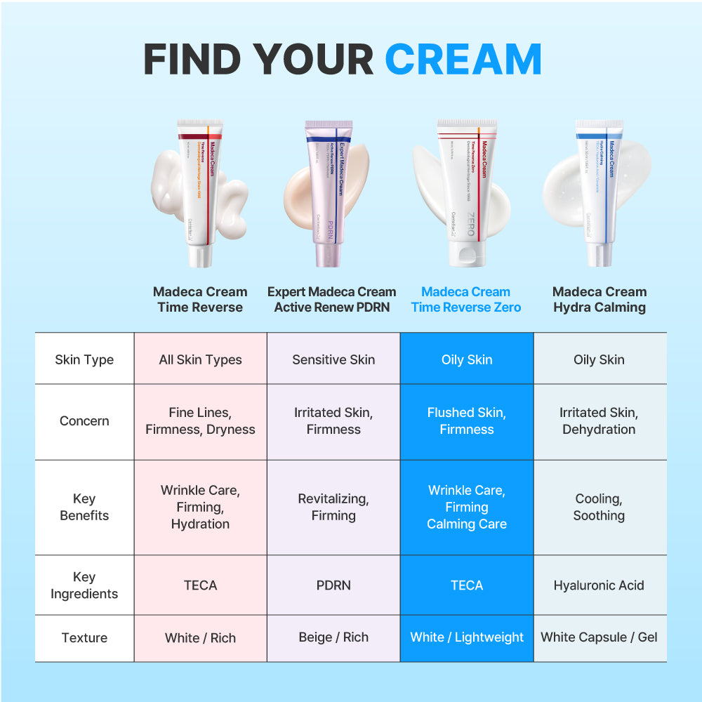 Centellian24 Madeca Cream Time Reverse Zero 80ml Twin Pack (2 × 80ml); official product image 7