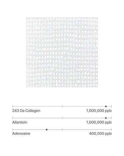SUNGBOON EDITOR Deep Collagen Retinol Power Boosting Pad 150ml 100 pcs — official product image 7